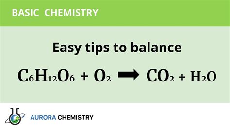 6 co2 + 6 h2o|co2 h2o h12o6 o2.